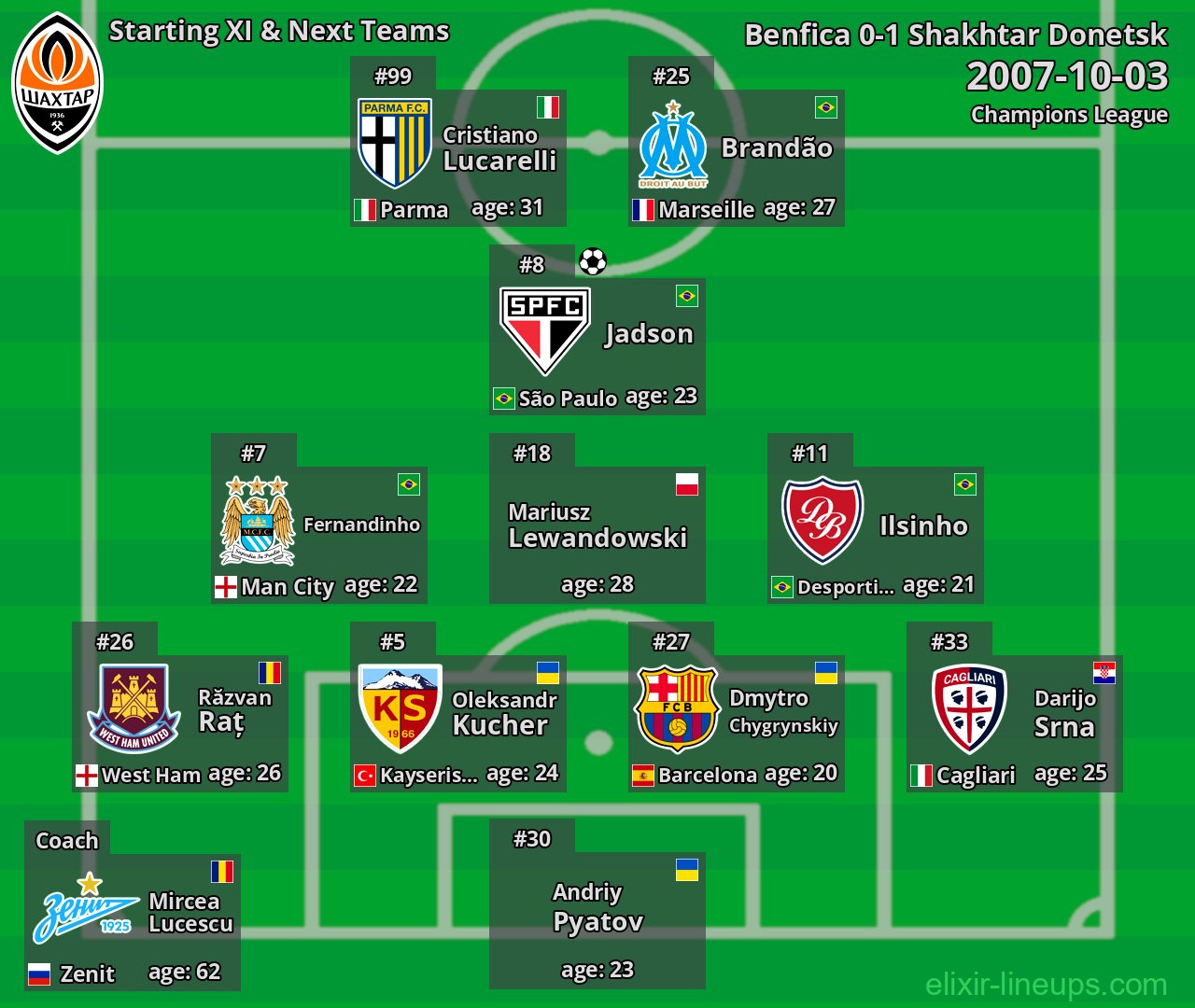 Shakhtar Donetsk Starting XI & Next Teams 2007-10-03