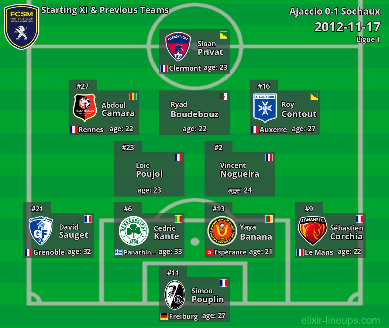 Sochaux Starting XI & Previous Teams 2012-11-17