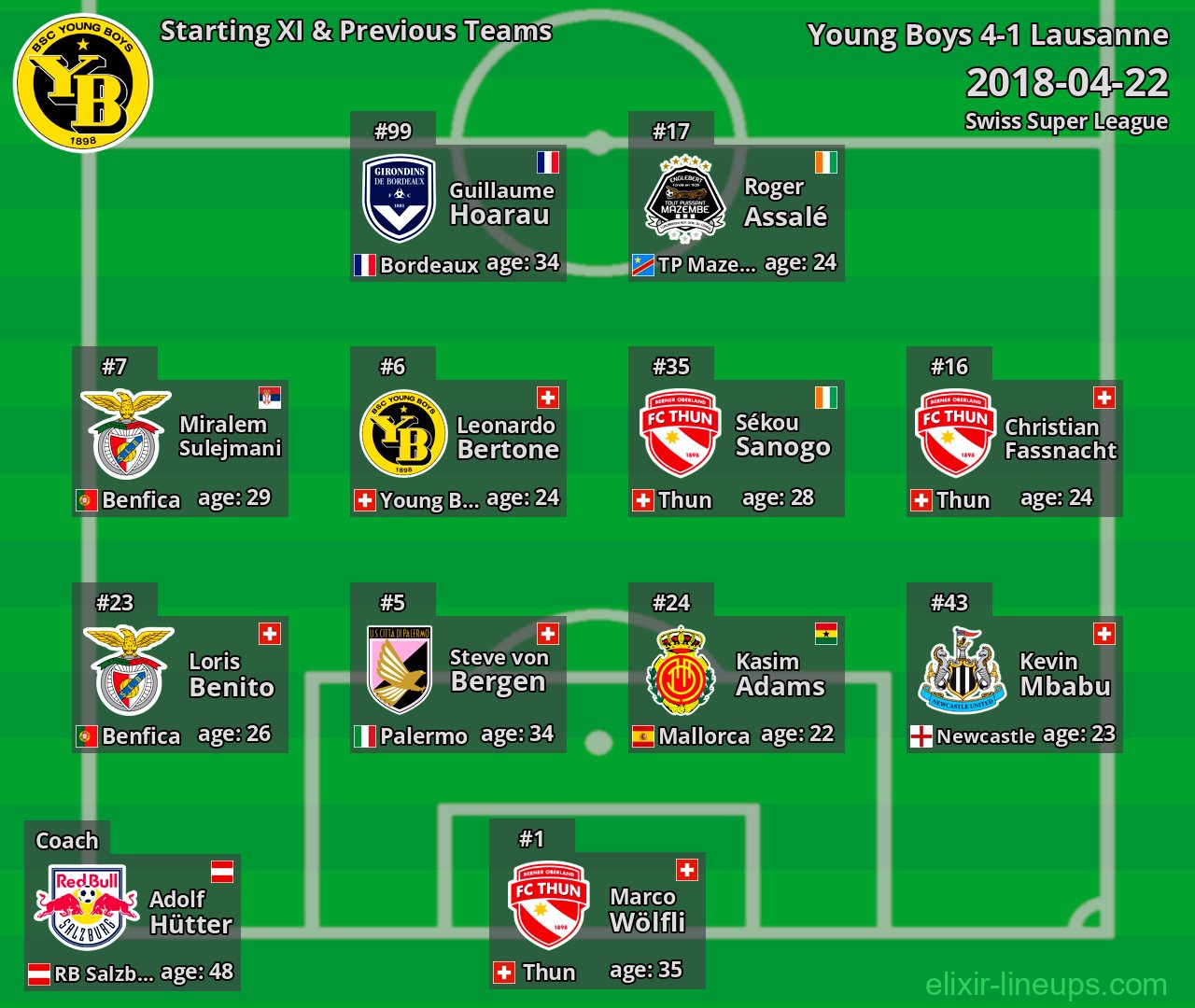 Young Boys Starting XI & Previous Teams 2018-04-22