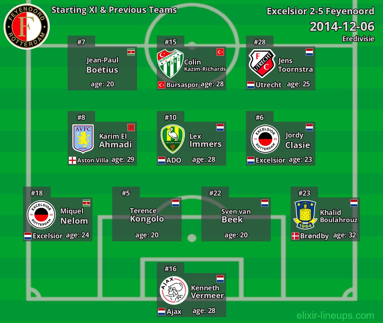 Feyenoord Starting XI & Previous Teams 2014-12-06