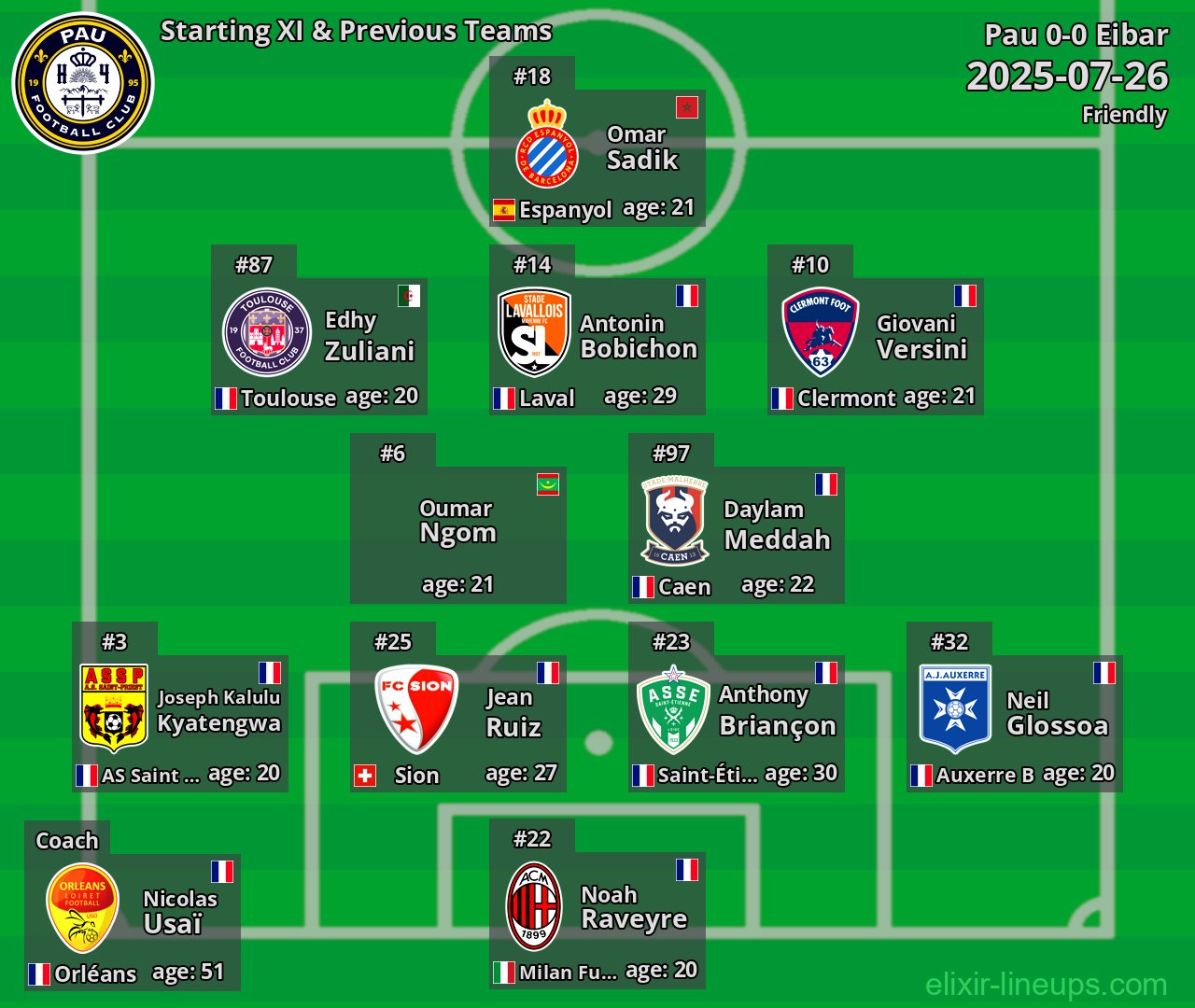 Pau Starting XI & Previous Teams 2025-07-26