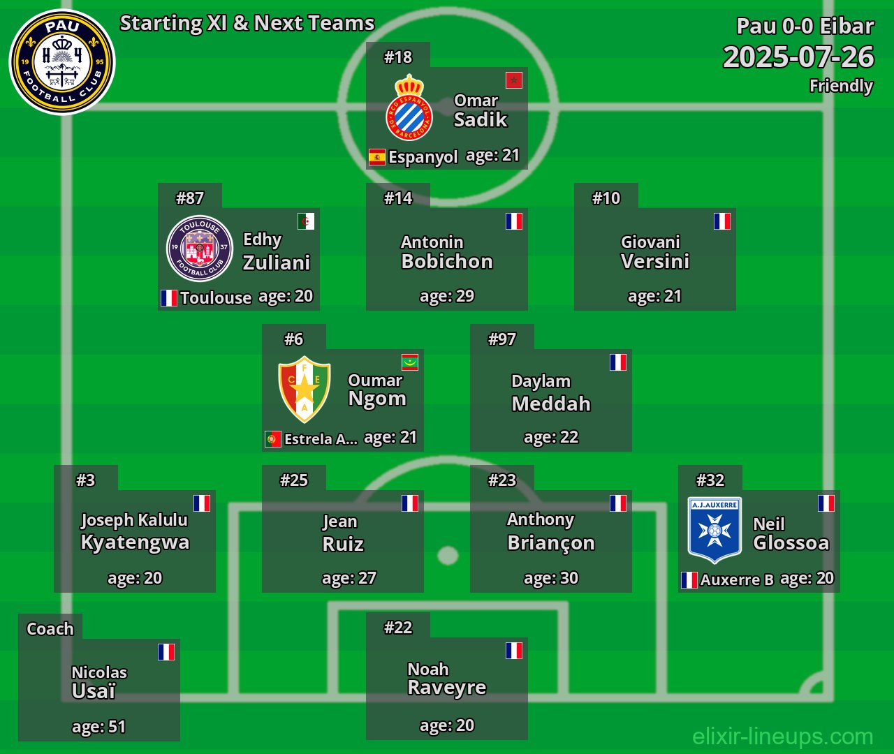 Pau Starting XI & Next Teams 2025-07-26