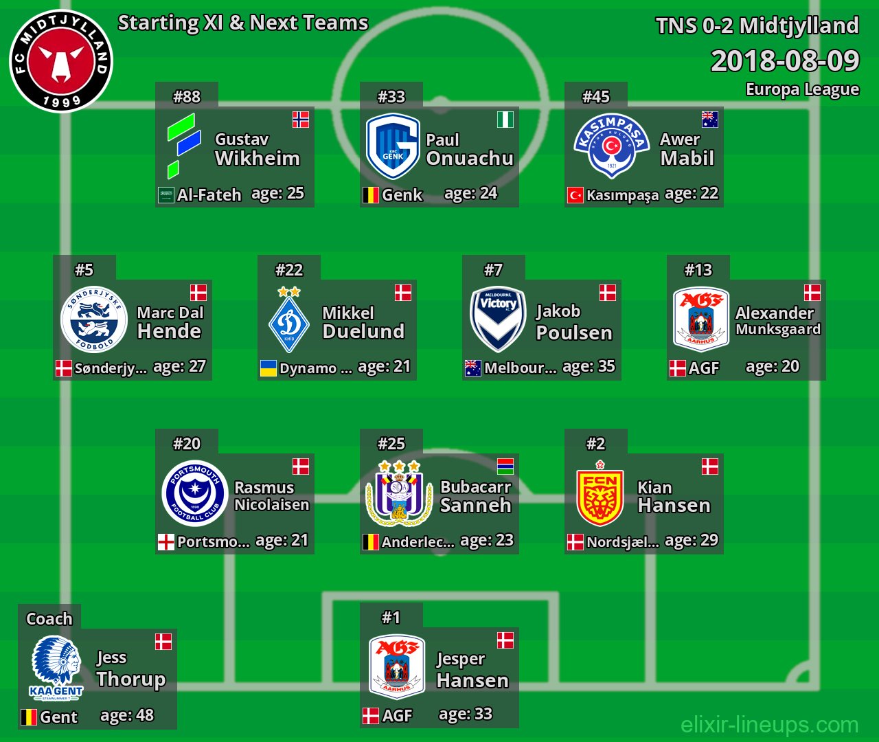 Midtjylland Starting XI & Next Teams 2018-08-09