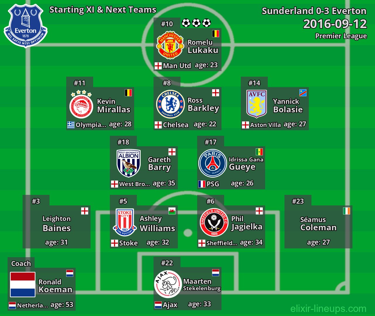 Everton Starting XI & Next Teams 2016-09-12