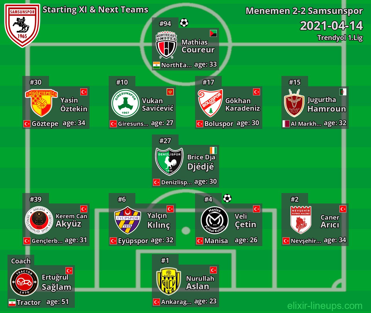 Samsunspor Starting XI & Next Teams 2021-04-14