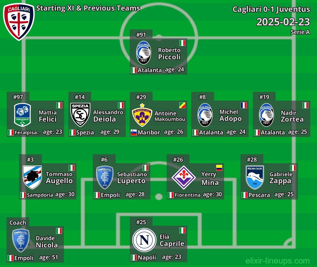 Cagliari Starting XI & Previous Teams 2025-02-23