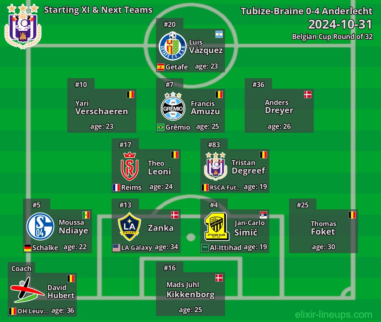 Anderlecht Starting XI & Next Teams 2024-10-31