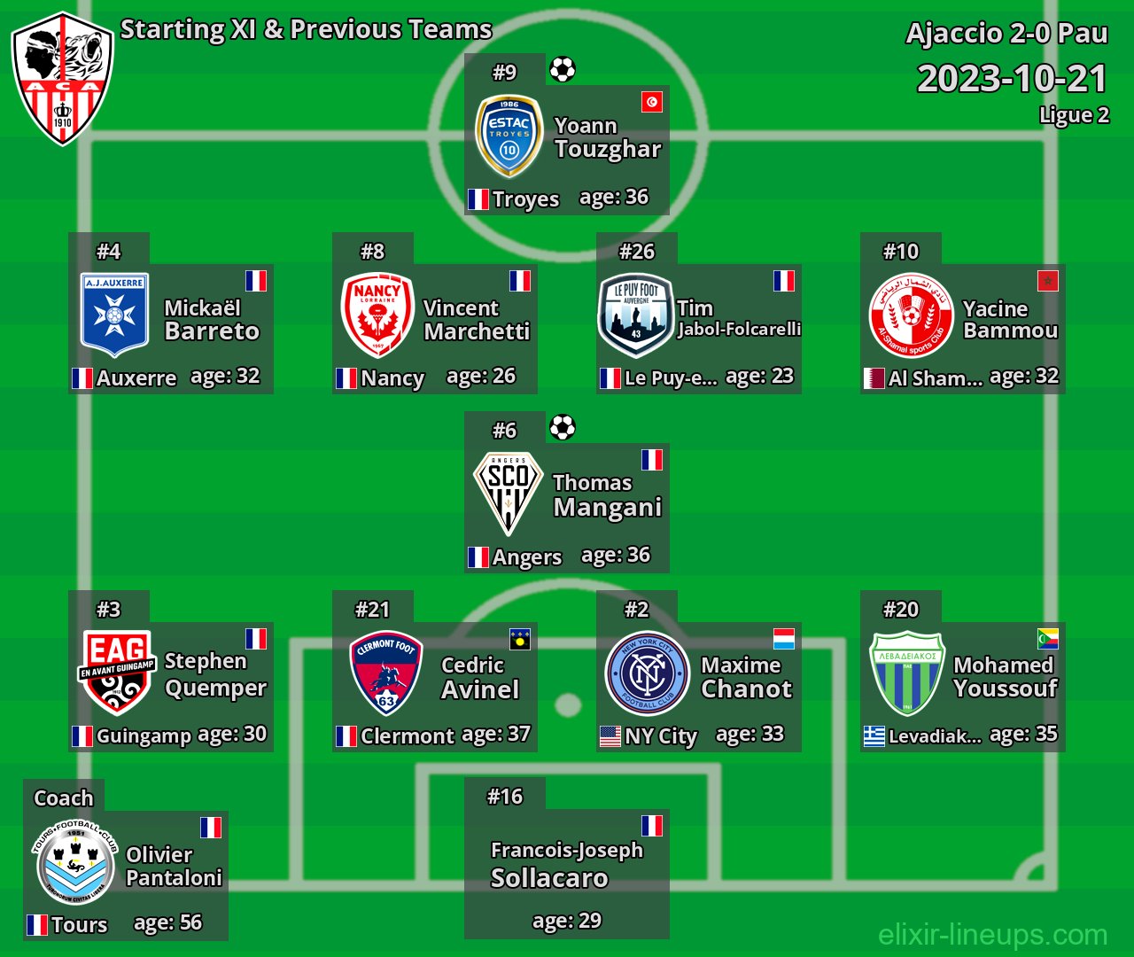 Ajaccio Starting XI & Previous Teams 2023-10-21
