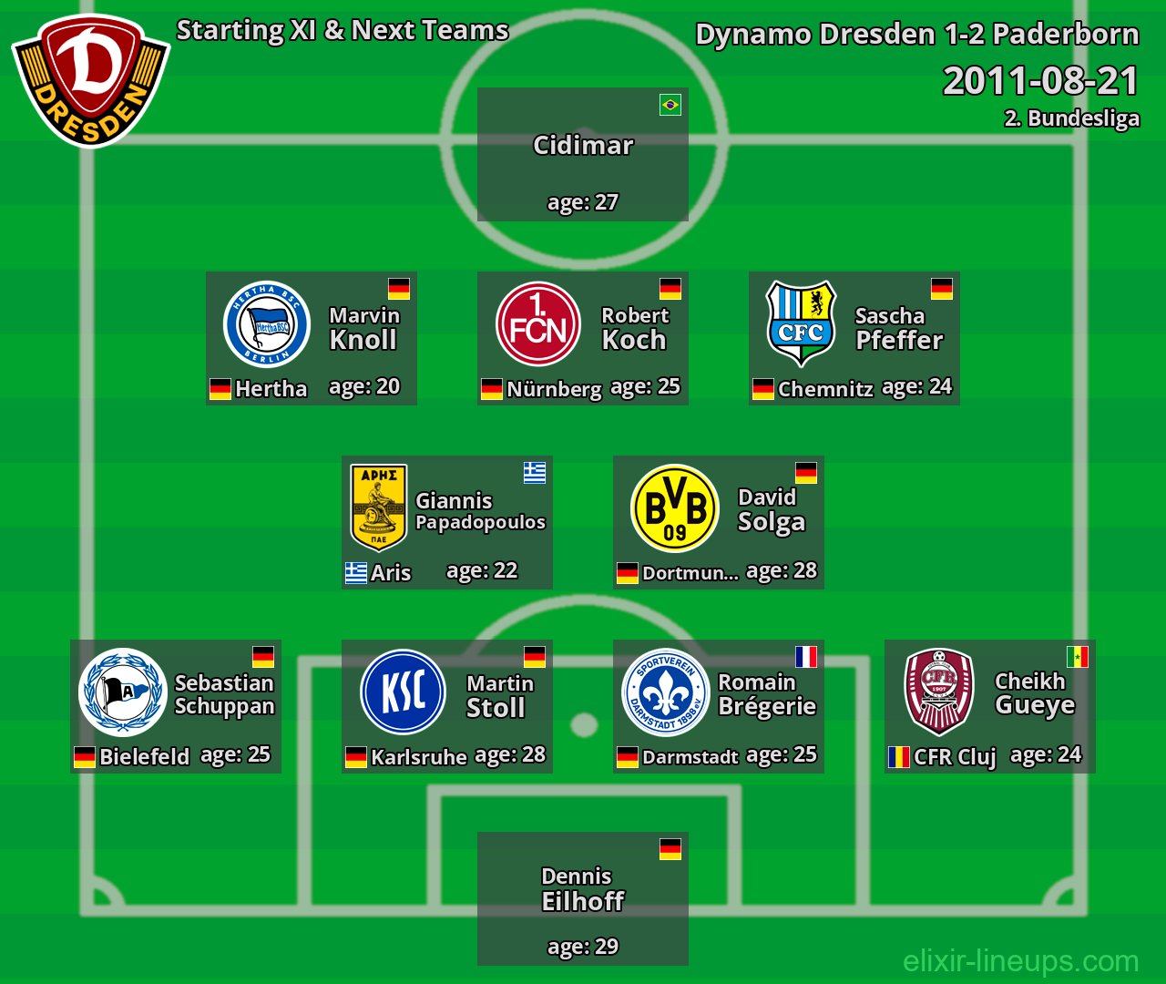 Dynamo Dresden Starting XI & Next Teams 2011-08-21
