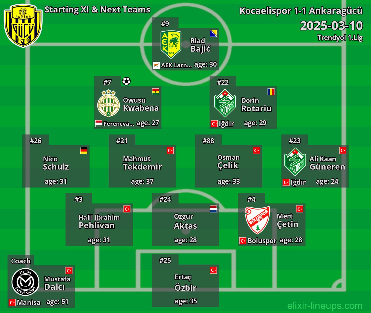 Ankaragücü Starting XI & Next Teams 2025-03-10