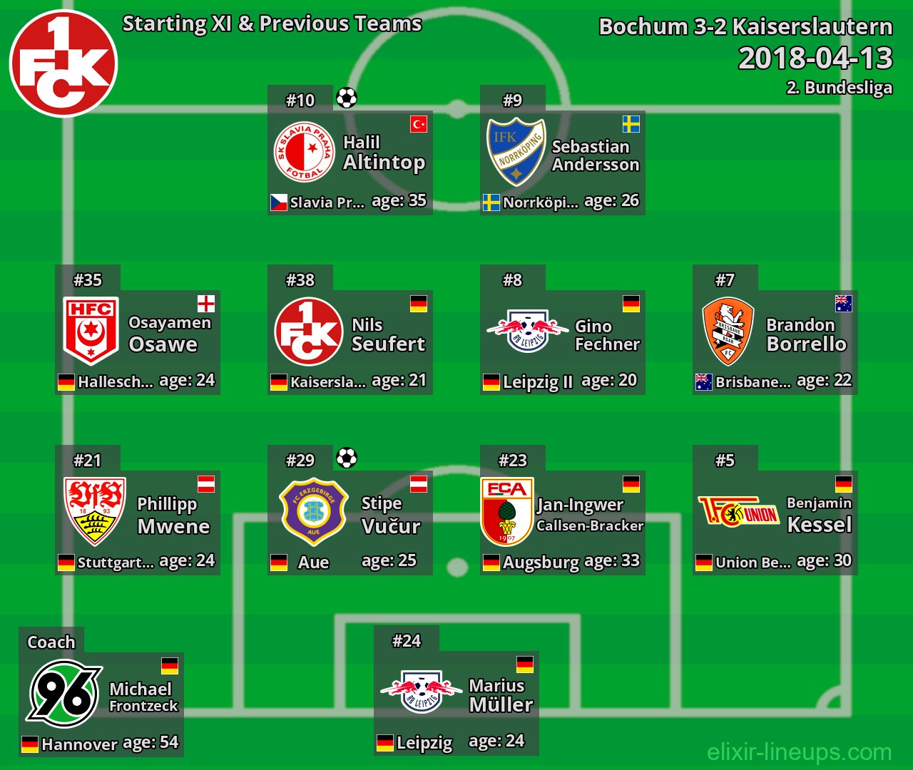 Kaiserslautern Starting XI & Previous Teams 2018-04-13