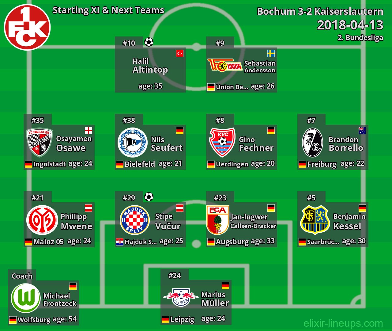 Kaiserslautern Starting XI & Next Teams 2018-04-13
