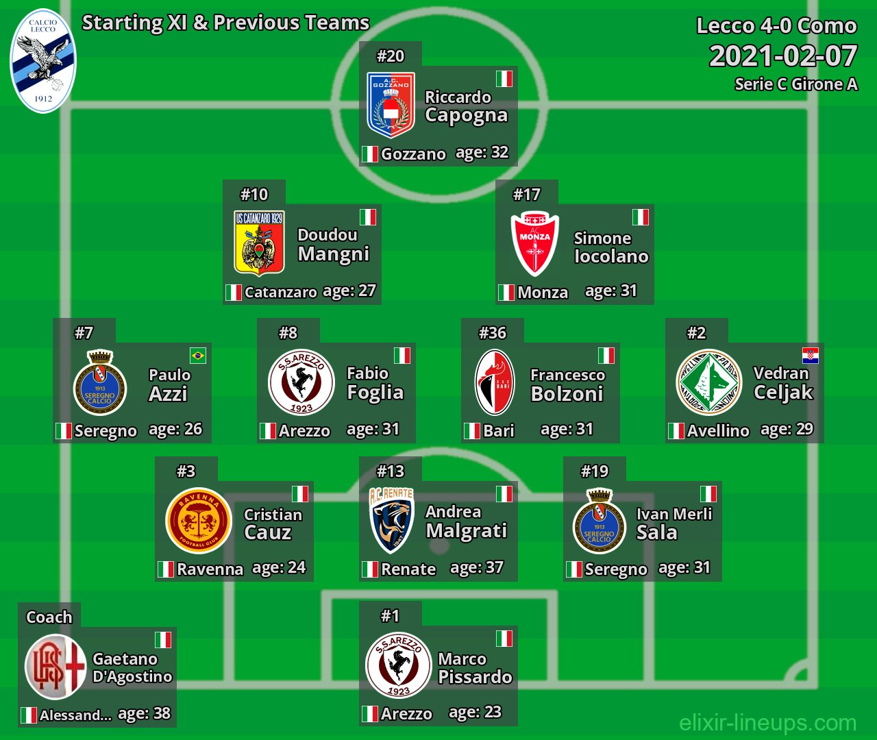 Lecco Starting XI & Previous Teams 2021-02-07