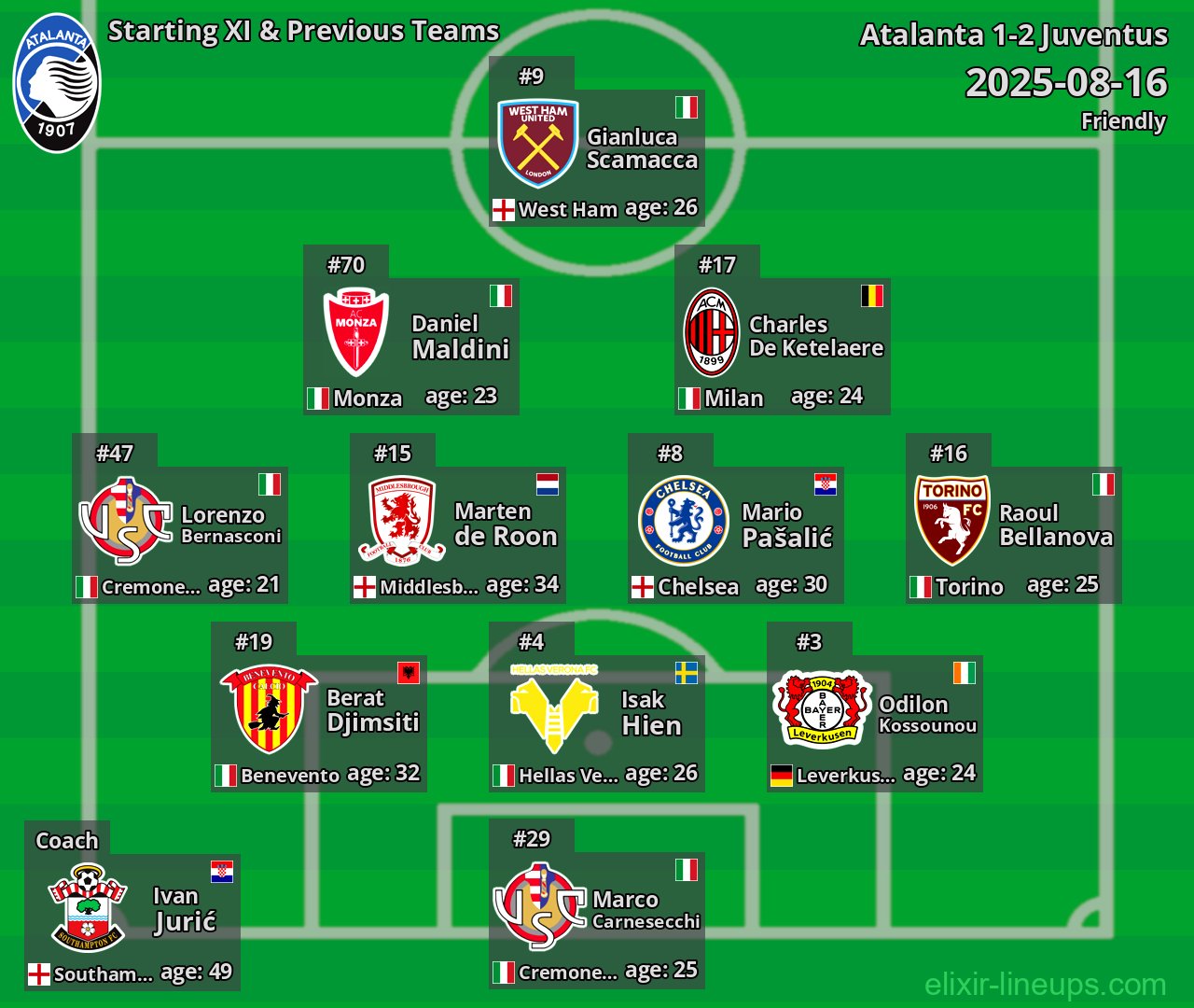 Atalanta Starting XI & Previous Teams 2025-08-16