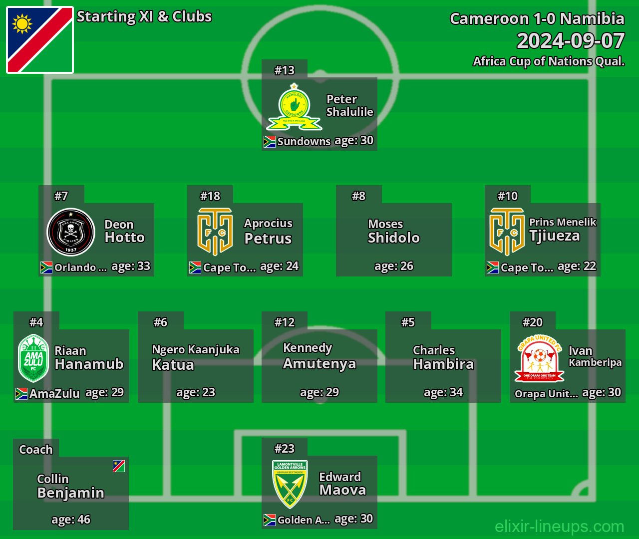 Namibia Starting XI 2024-09-07