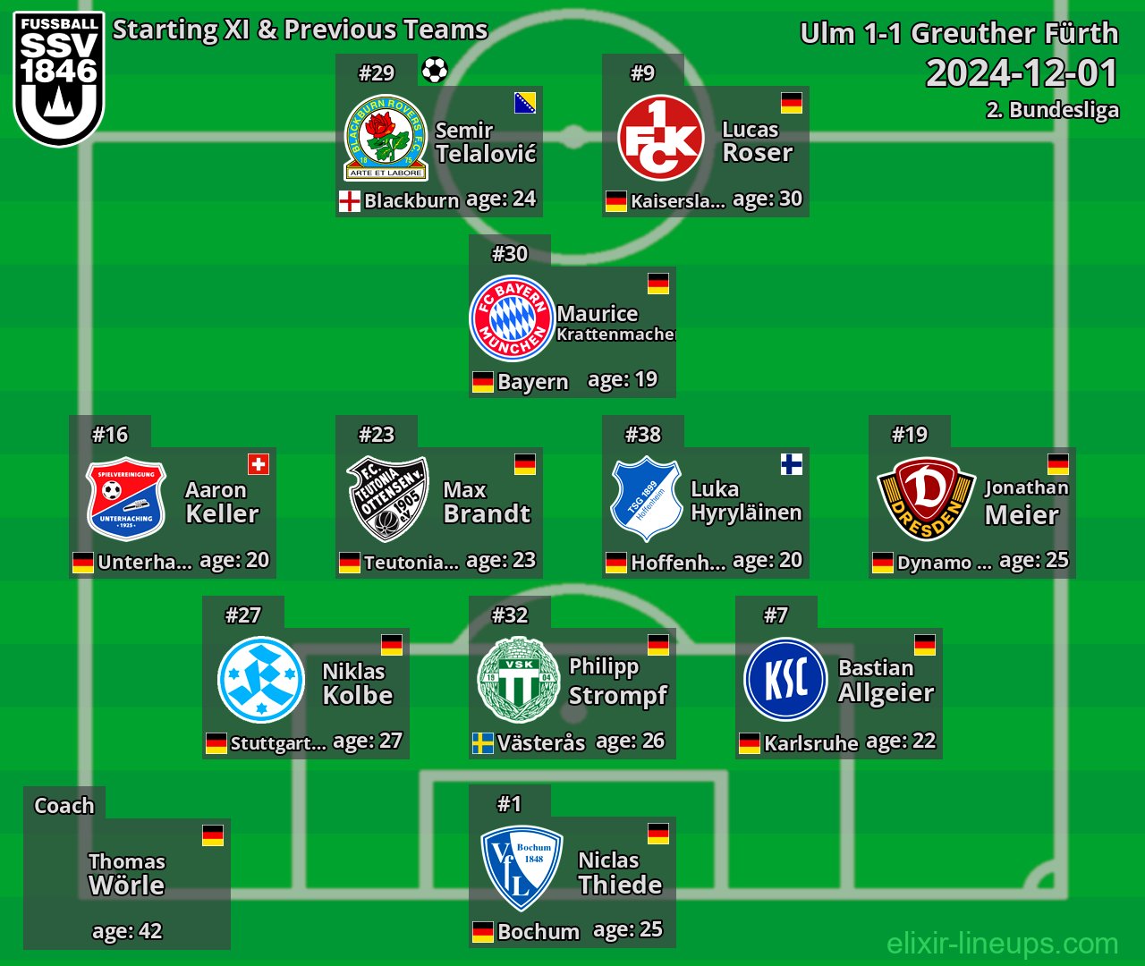 Ulm Starting XI & Previous Teams 2024-12-01