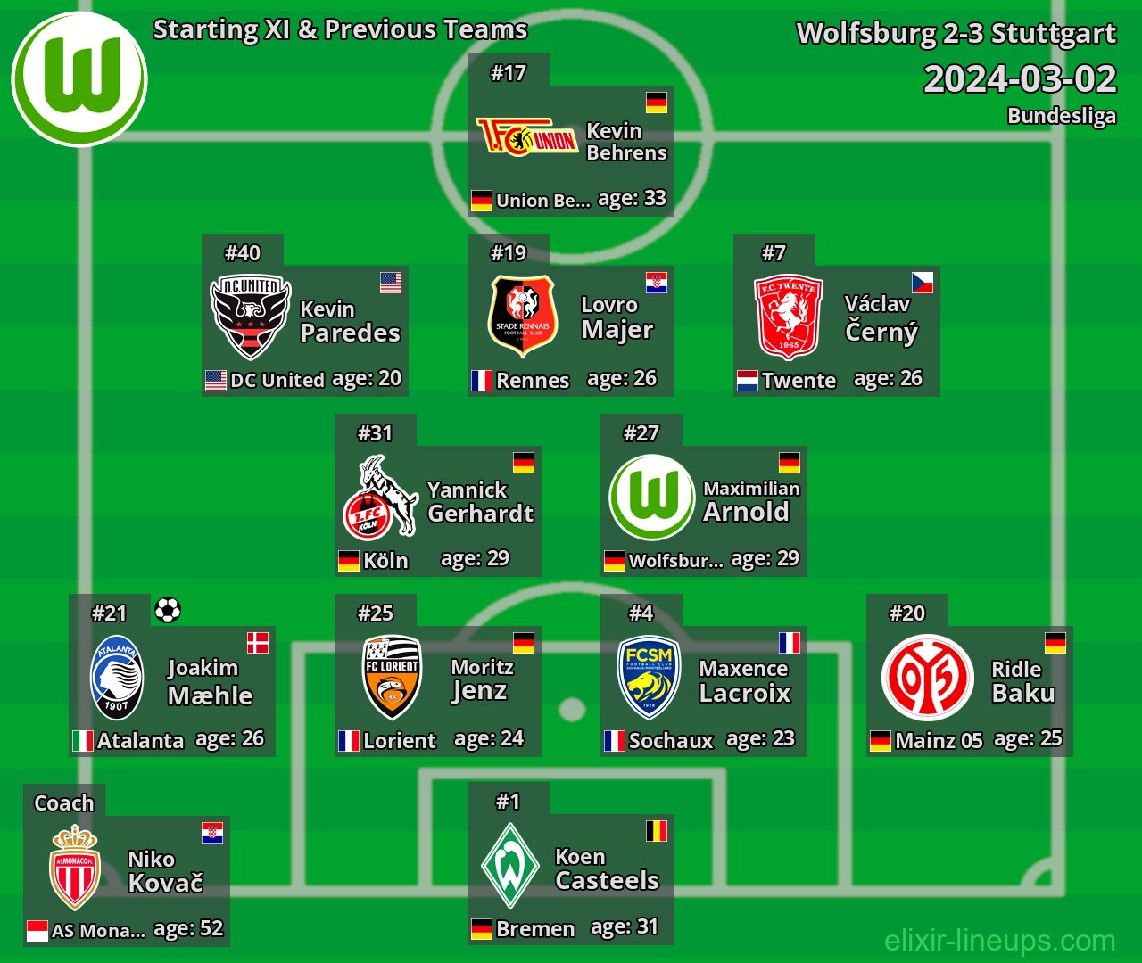 Wolfsburg Starting XI & Previous Teams 2024-03-02