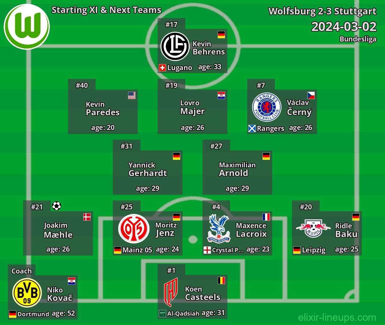 Wolfsburg Starting XI & Next Teams 2024-03-02