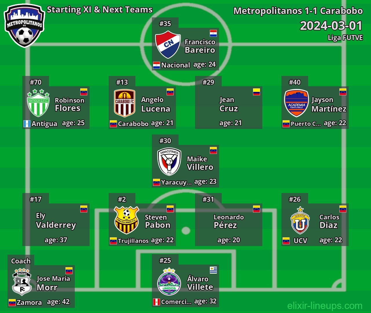 Metropolitanos Starting XI & Next Teams 2024-03-01