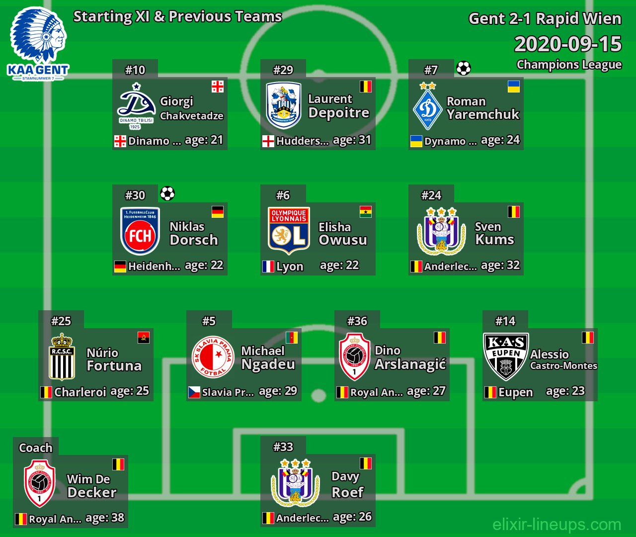 Gent Starting XI & Previous Teams 2020-09-15