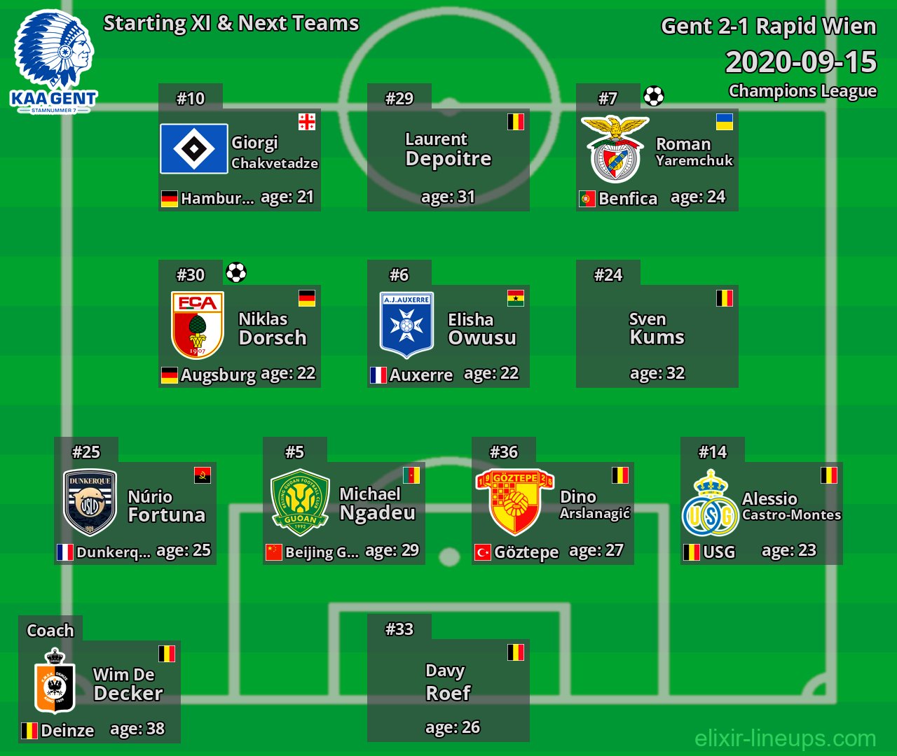 Gent Starting XI & Next Teams 2020-09-15