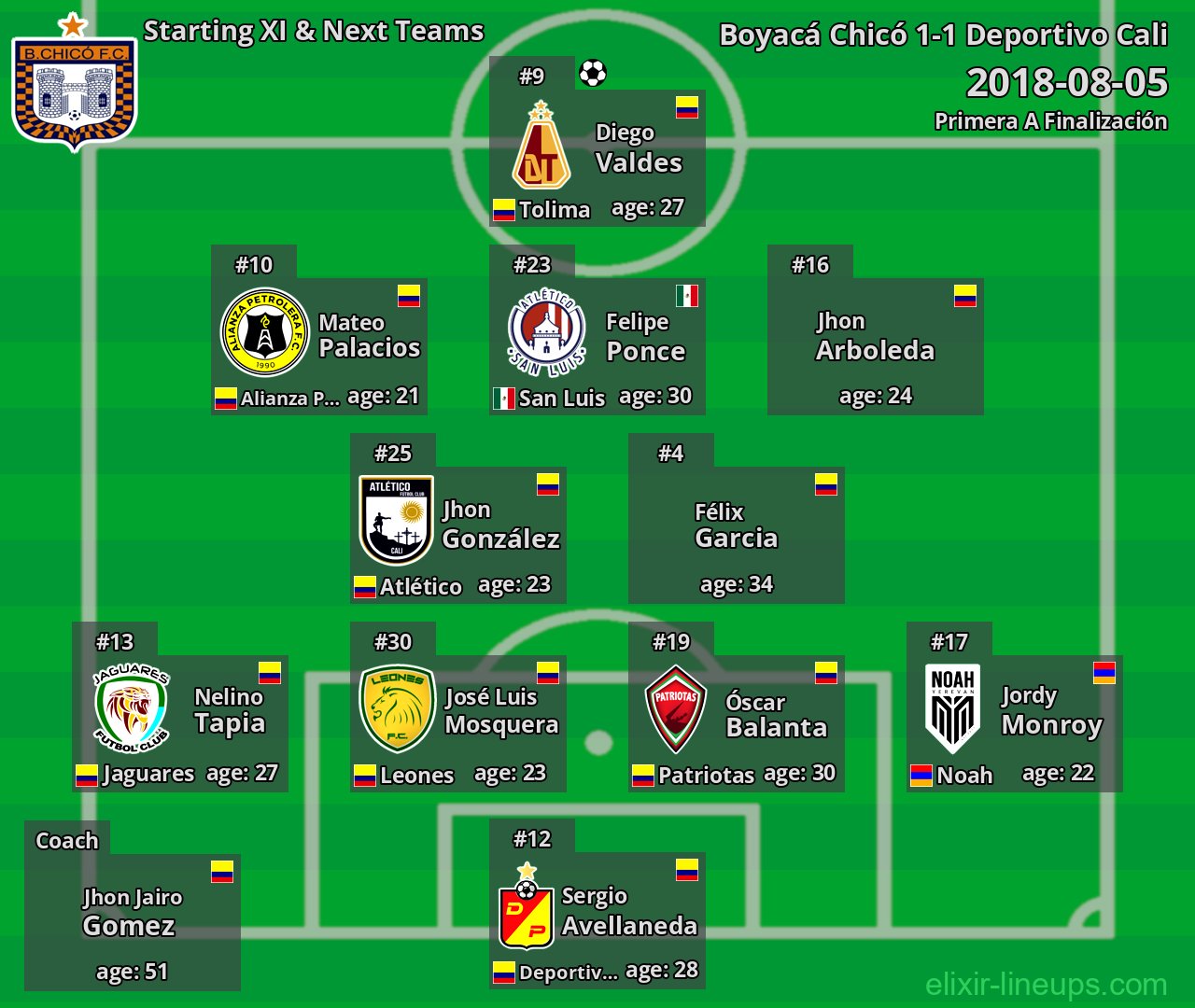 Boyacá Chicó Starting XI & Next Teams 2018-08-05