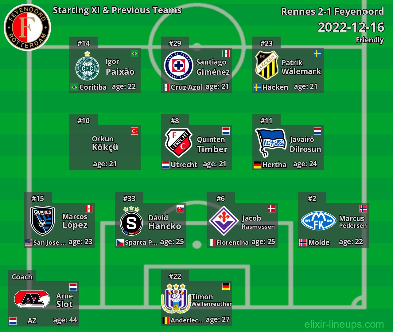 Feyenoord Starting XI & Previous Teams 2022-12-16