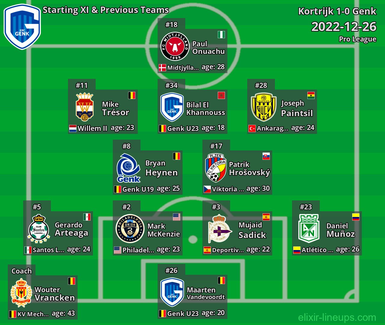 Genk Starting XI & Previous Teams 2022-12-26