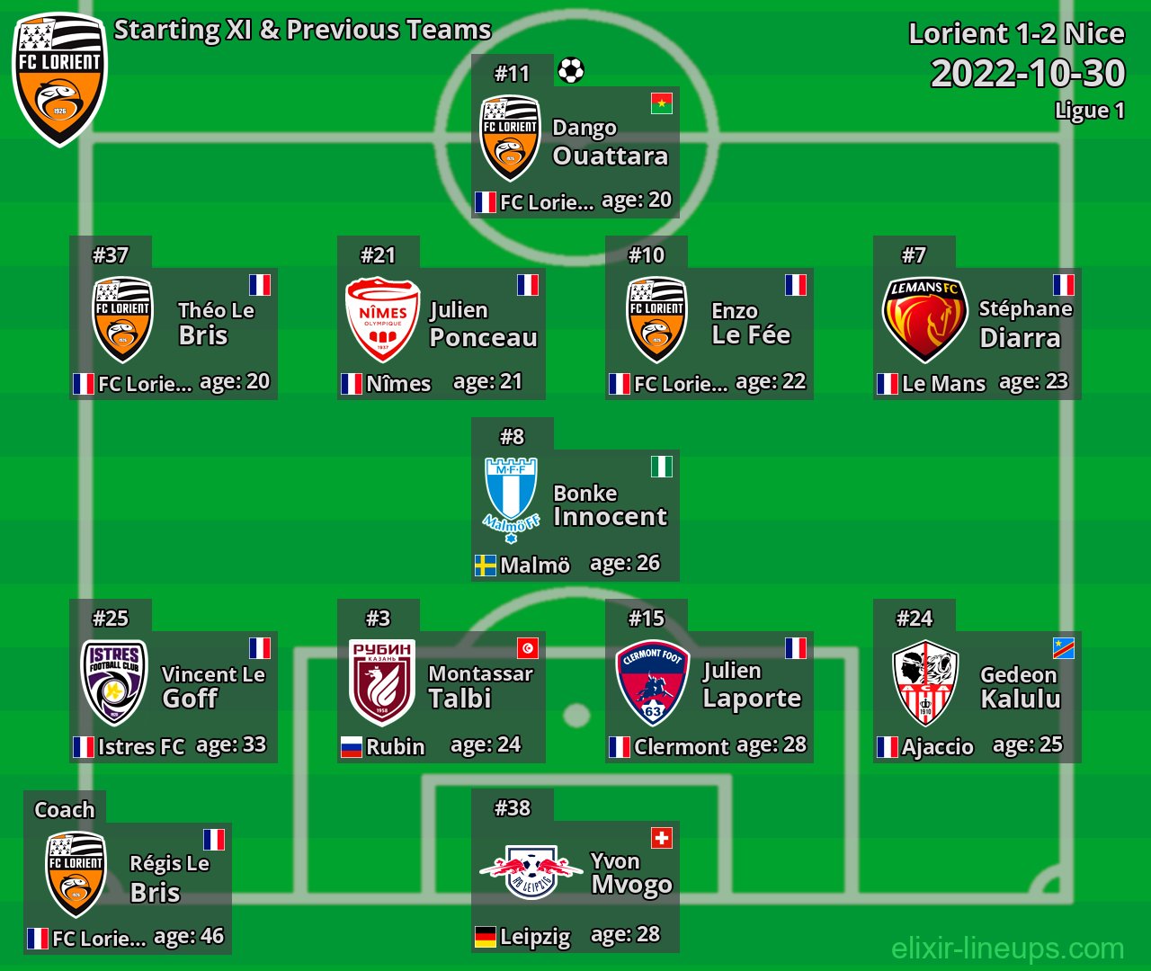 Lorient Starting XI & Previous Teams 2022-10-30