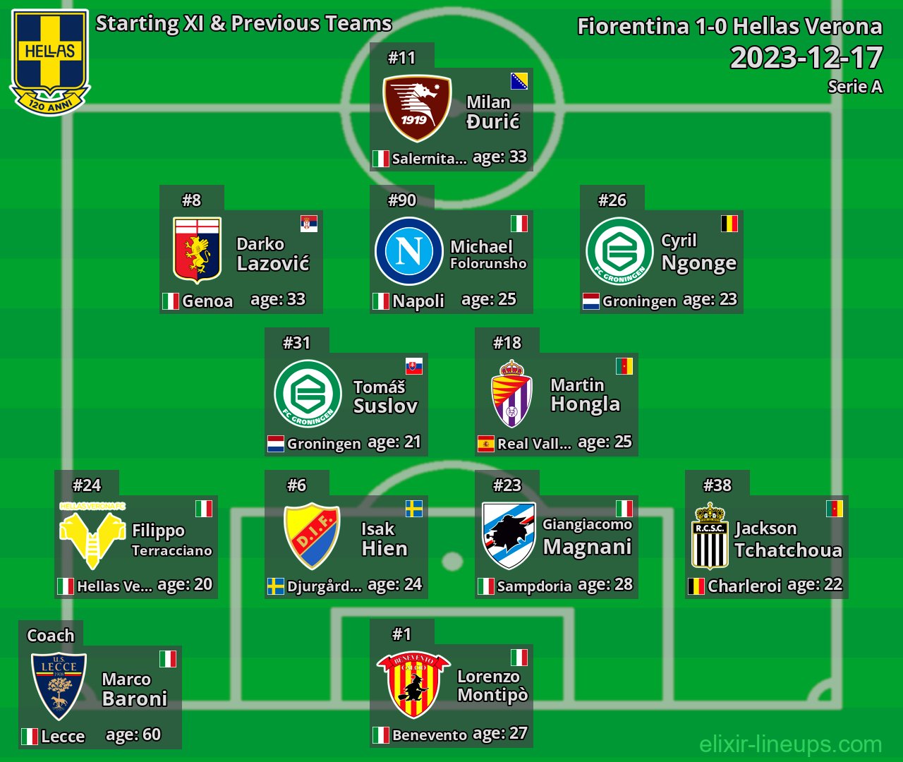 Hellas Verona Starting XI & Previous Teams 2023-12-17