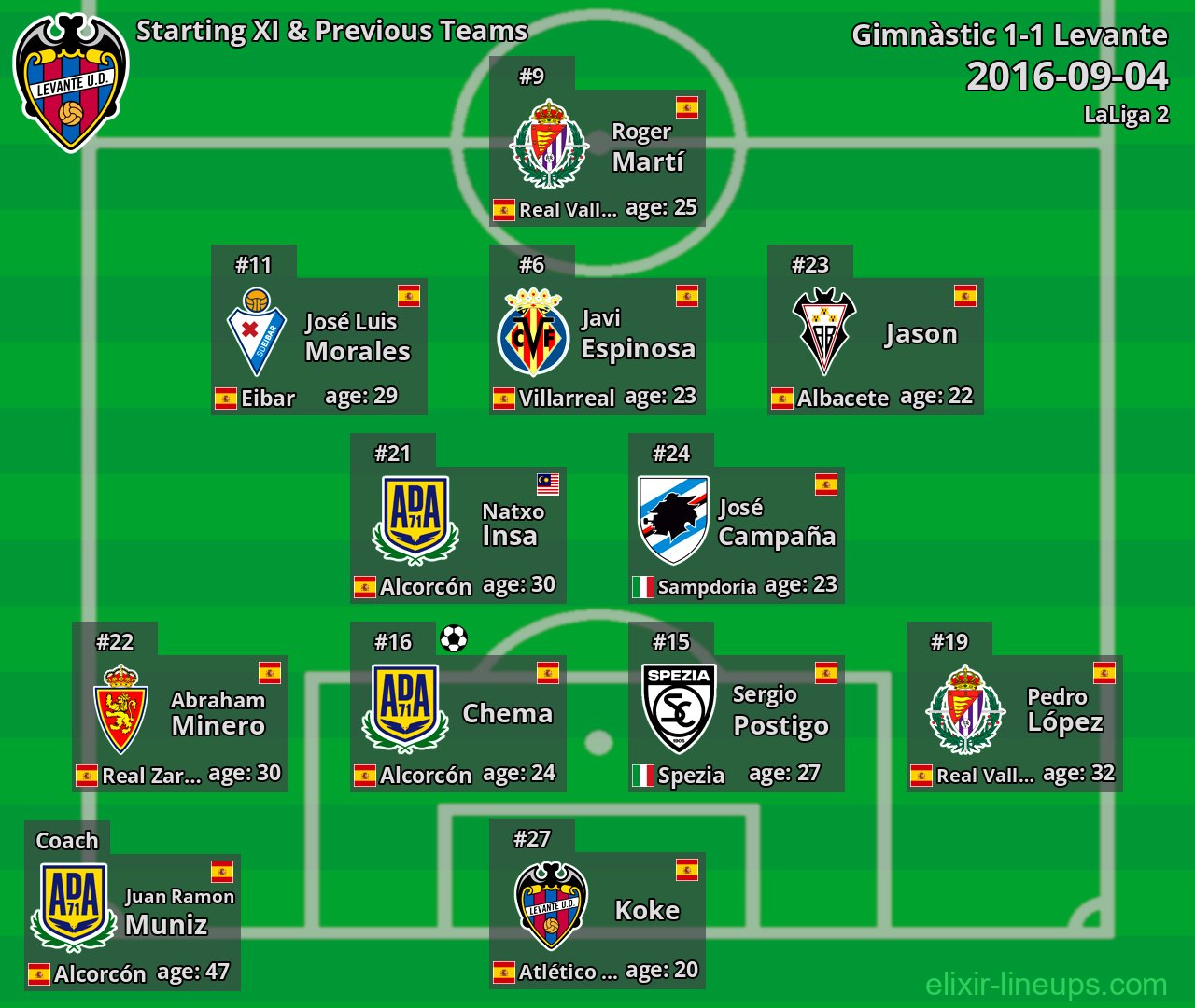 Levante Starting XI & Previous Teams 2016-09-04