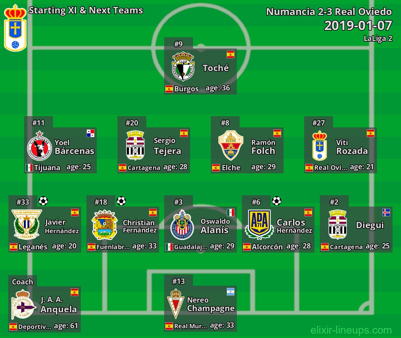 Real Oviedo Starting XI & Next Teams 2019-01-07
