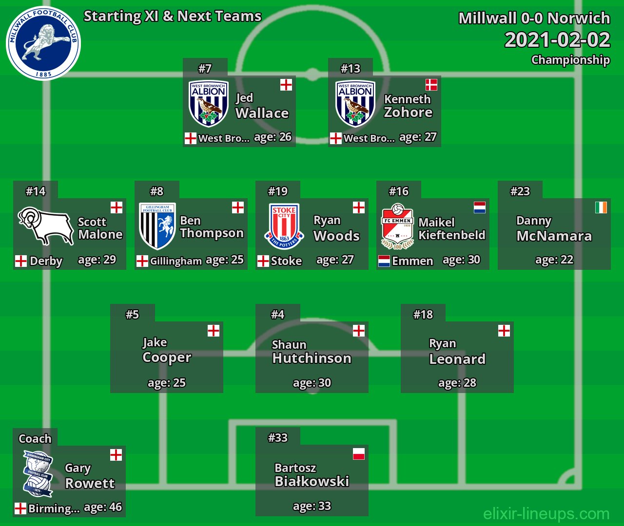 Millwall Starting XI & Next Teams 2021-02-02