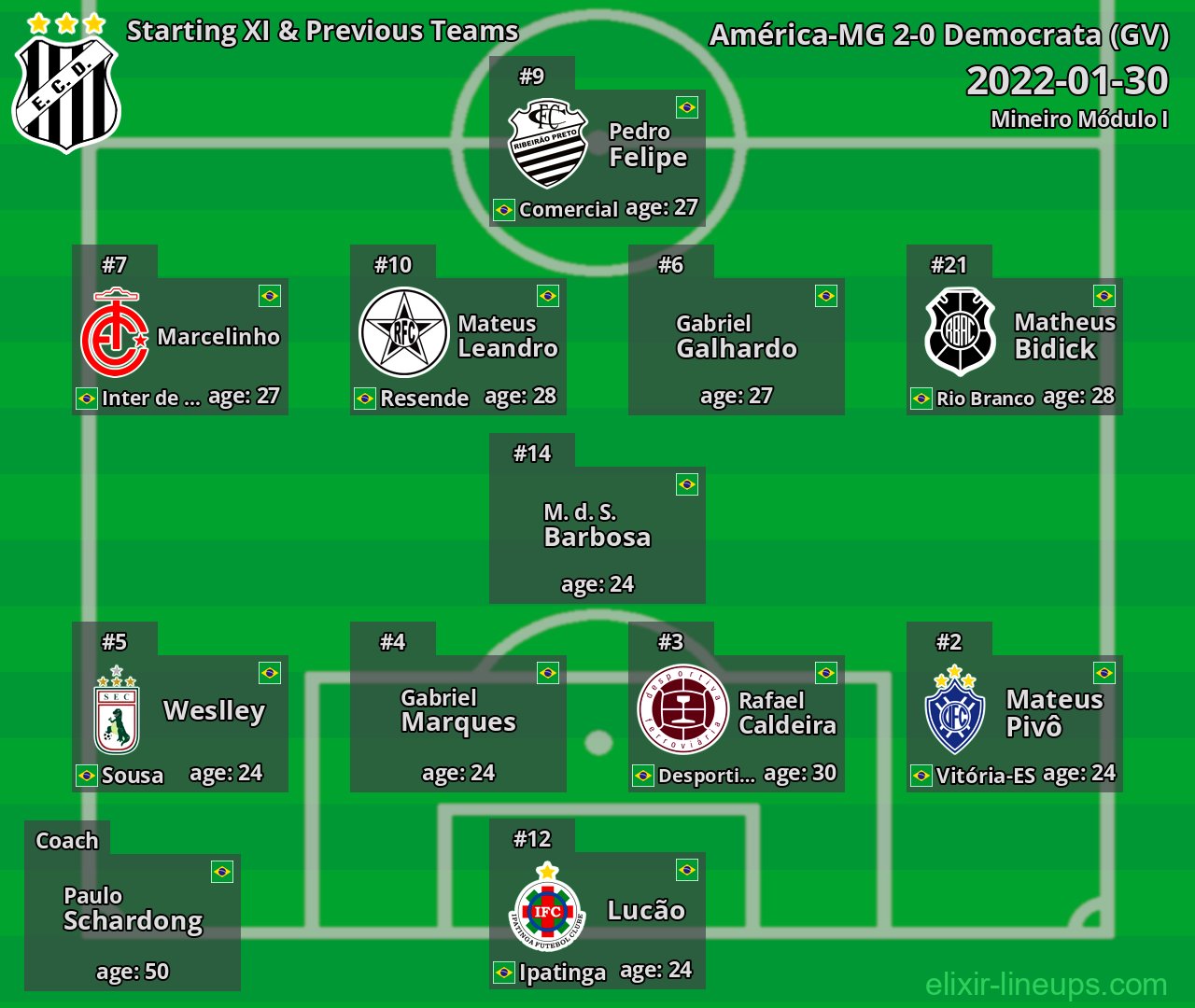 Democrata (GV) Starting XI & Previous Teams 2022-01-30
