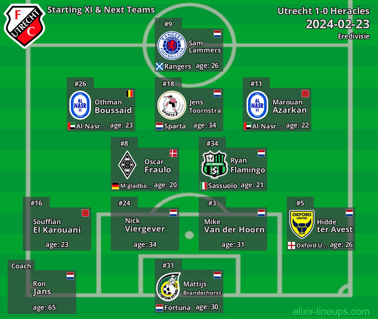 Utrecht Starting XI & Next Teams 2024-02-23