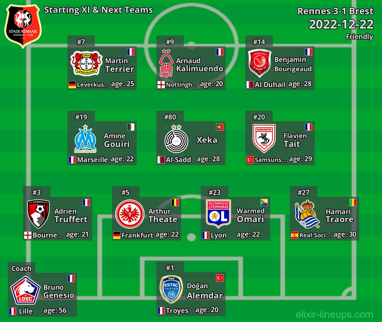 Rennes Starting XI & Next Teams 2022-12-22