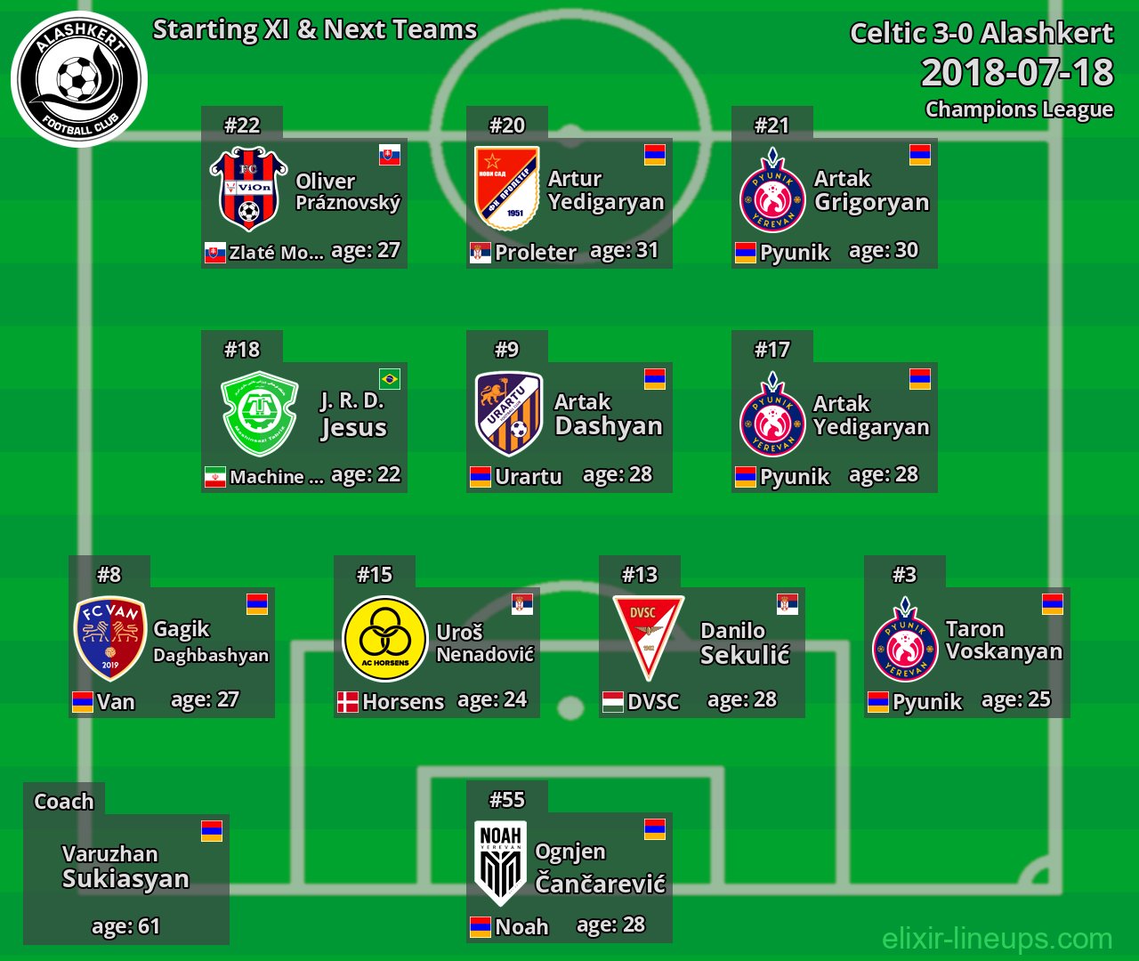 Alashkert Starting XI & Next Teams 2018-07-18