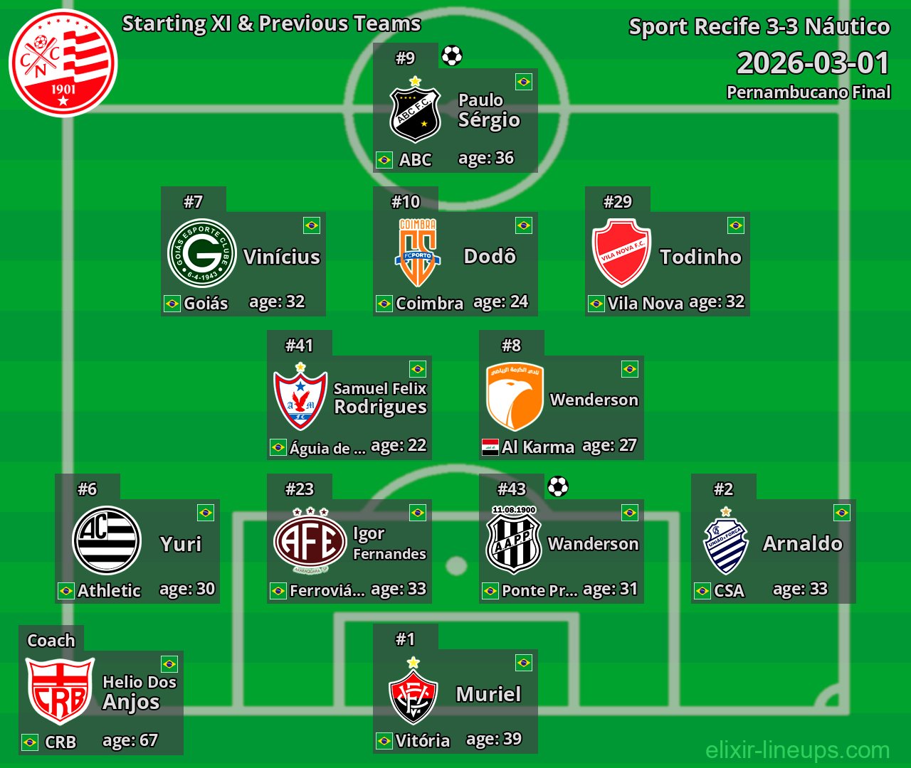 Náutico Starting XI & Previous Teams 2026-03-01