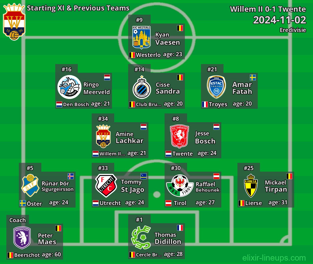 Willem II Starting XI & Previous Teams 2024-11-02