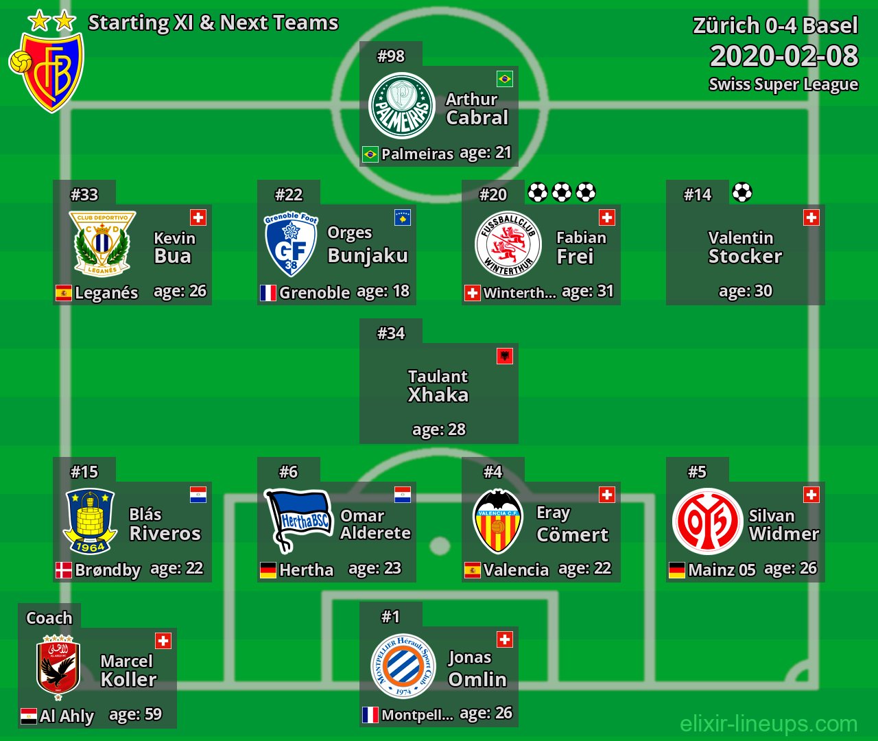 Basel Starting XI & Next Teams 2020-02-08