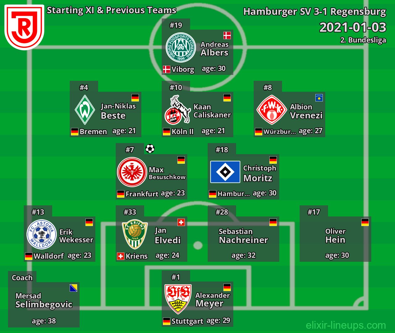 Regensburg Starting XI & Previous Teams 2021-01-03