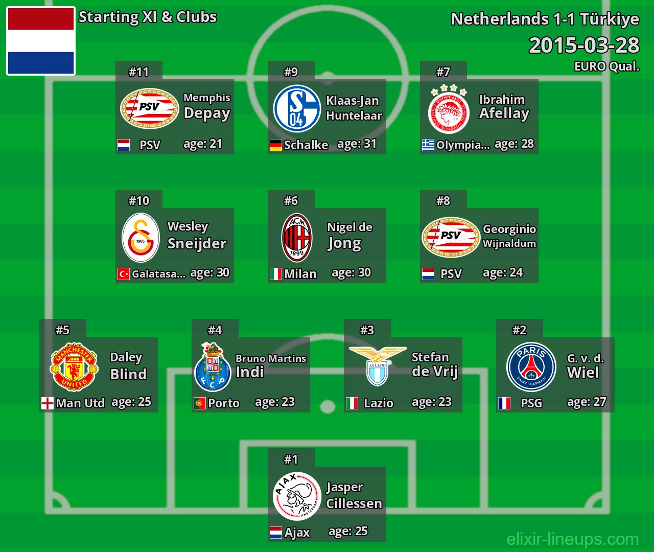 Netherlands Starting XI 2015-03-28