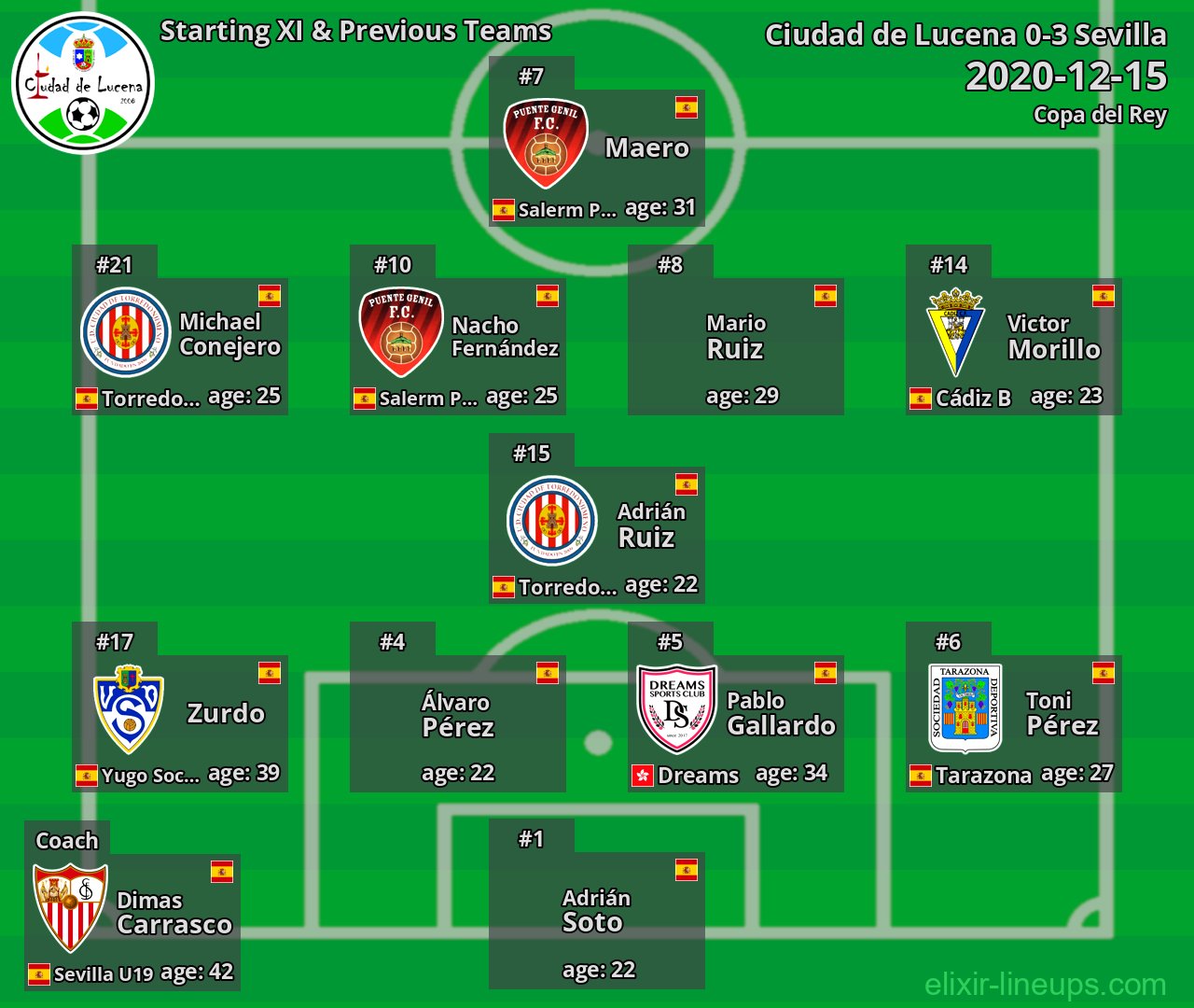 Ciudad de Lucena Starting XI & Previous Teams 2020-12-15