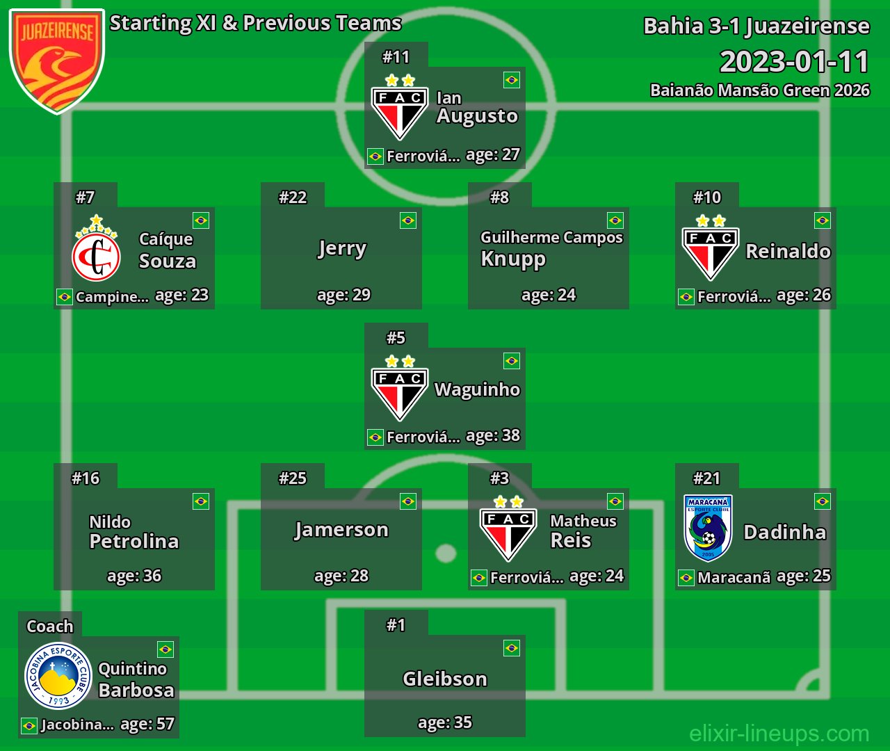 Juazeirense Starting XI & Previous Teams 2023-01-11