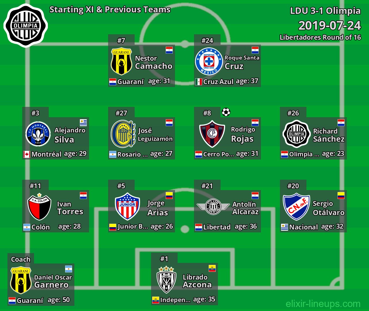 Olimpia Starting XI & Previous Teams 2019-07-24