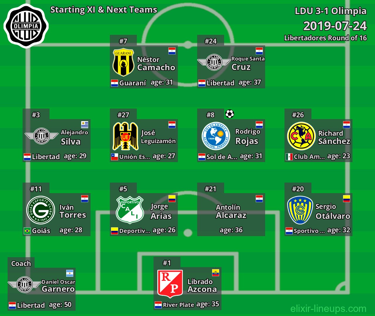 Olimpia Starting XI & Next Teams 2019-07-24