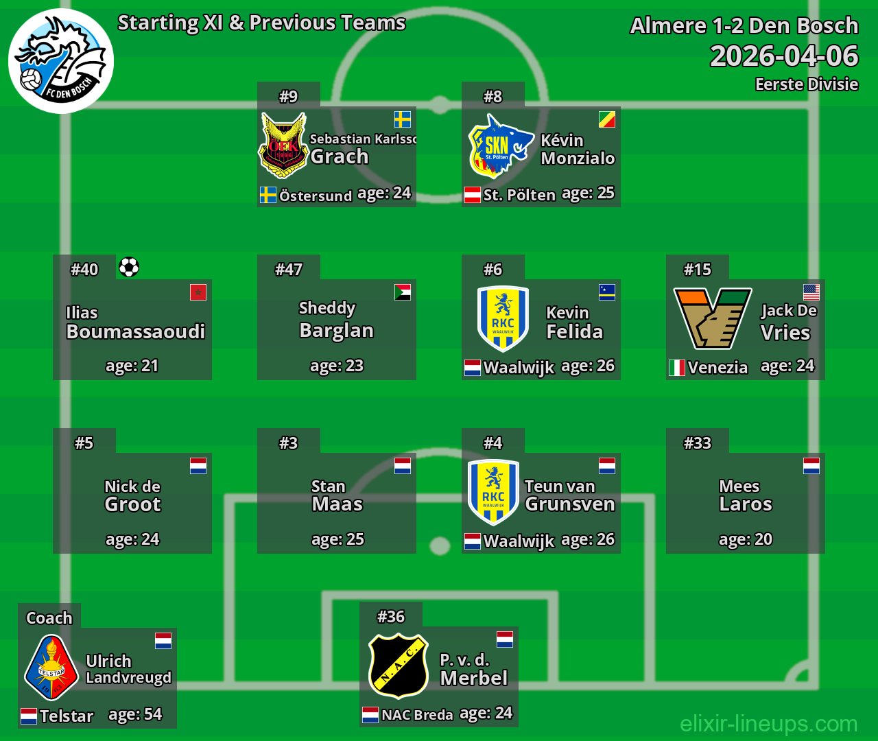 Den Bosch Starting XI & Previous Teams 2026-04-06