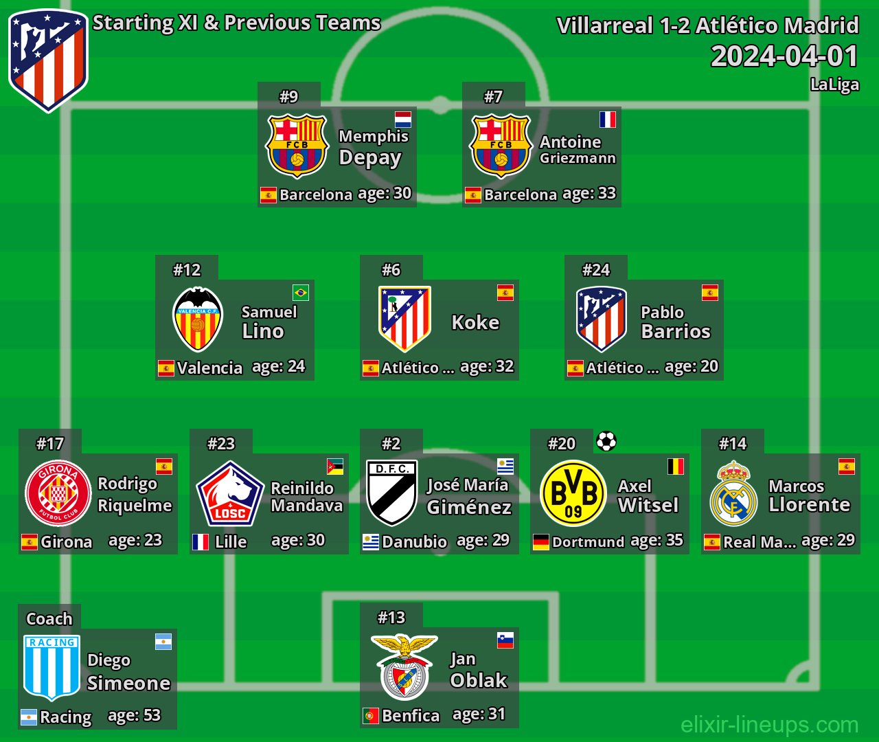 Atlético Madrid Starting XI & Previous Teams 2024-04-01