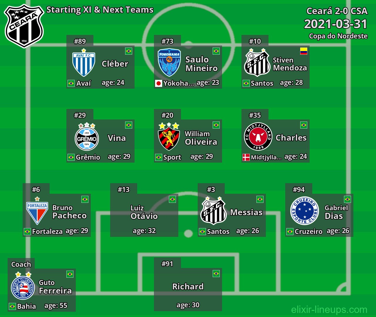 Ceará Starting XI & Next Teams 2021-03-31