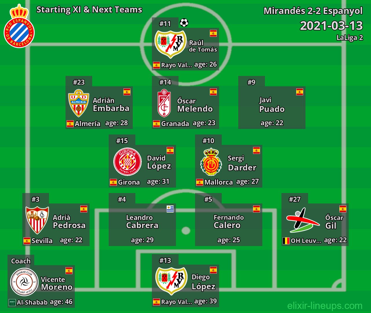 Espanyol Starting XI & Next Teams 2021-03-13